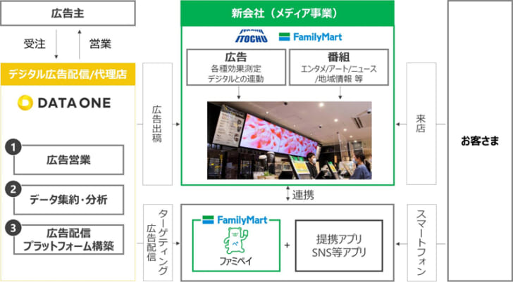 新会社の事業概要