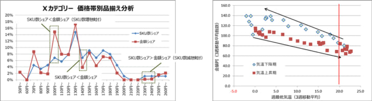 講座で使用する分析事例