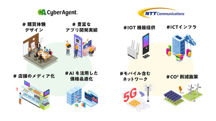 小売DX支援で業務提携