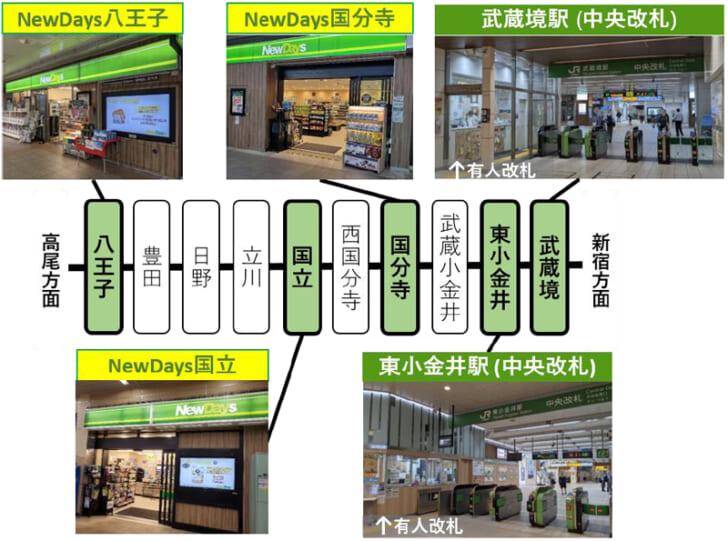 受け取り可能な駅改札および NewDays