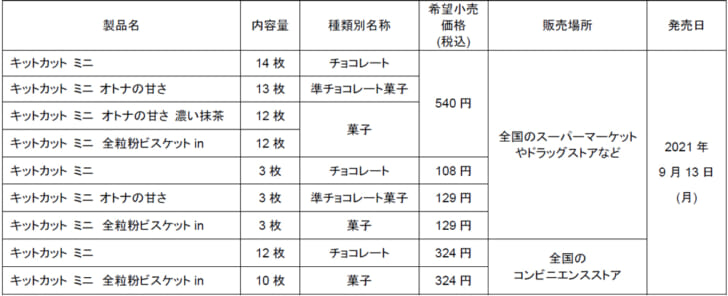 価格など