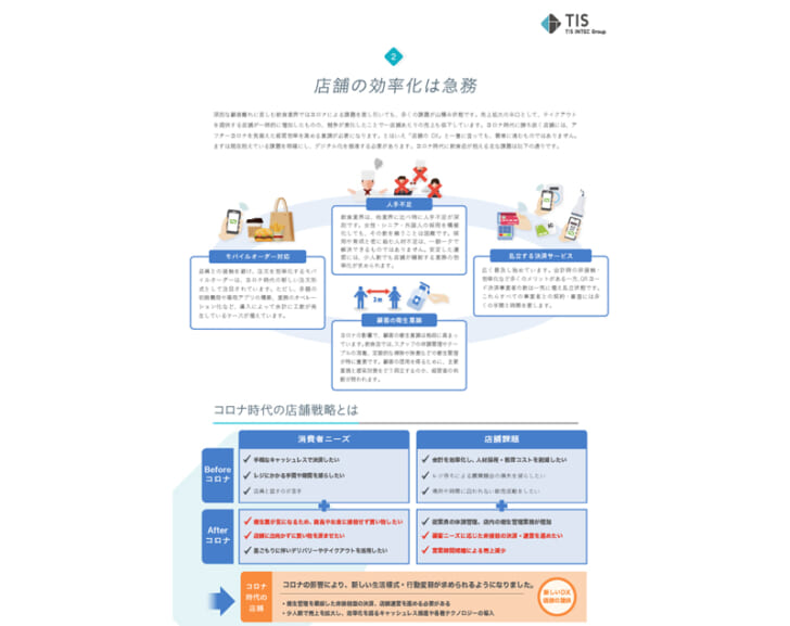 店舗運営の効率化とDXを解説