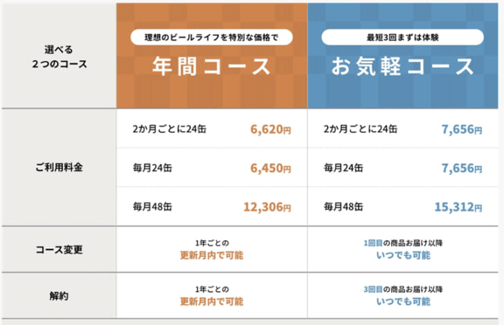 3カ月から始められるお気軽コースも開始