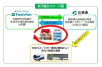 ファミリーマート／佐賀市との使用済み食用油リサイクル回収店舗6店に拡大
