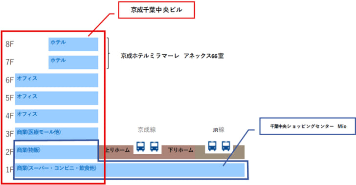 フロア構成