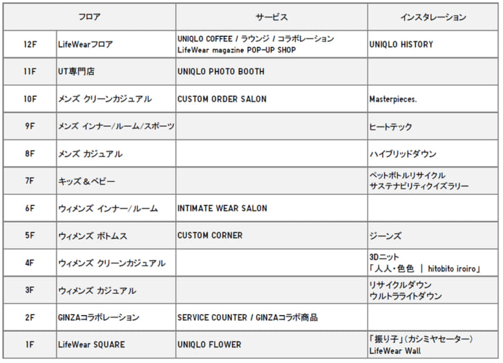 施設概要