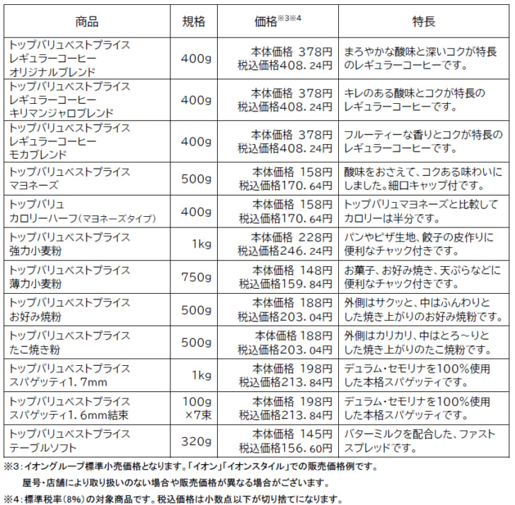 トップバリュ食料品の年内価格凍結を宣言