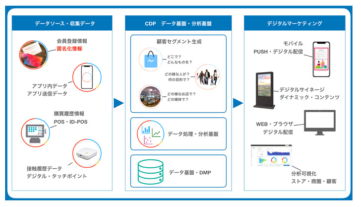 購買検証可能なメーカー共同販促の提供開始