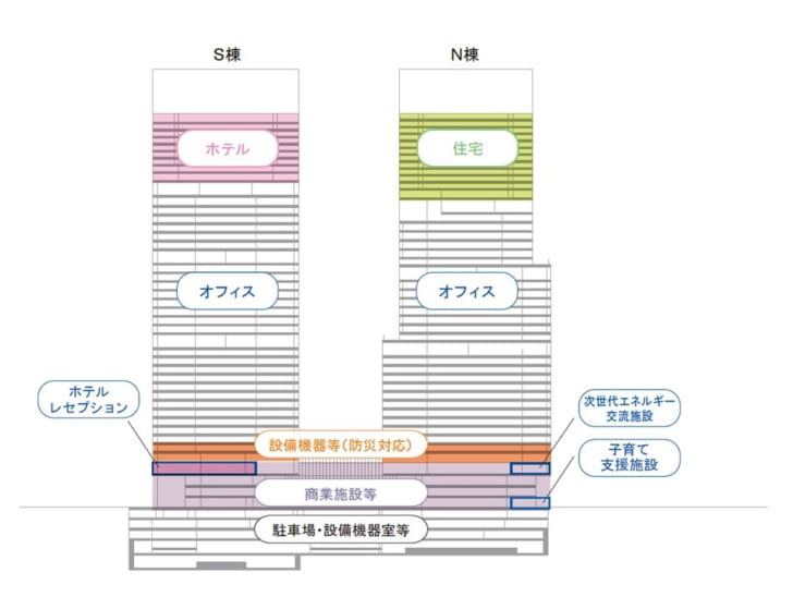 オフィス・ホテル・商業施設・住宅