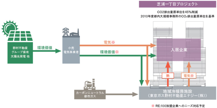 CO2排出量実質ゼロ概念図