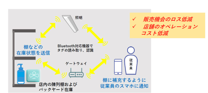 店舗運営の目指す姿