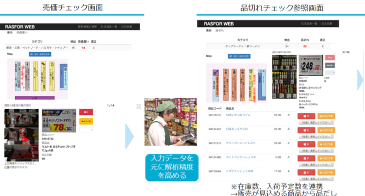 売場のチェック業務を代行