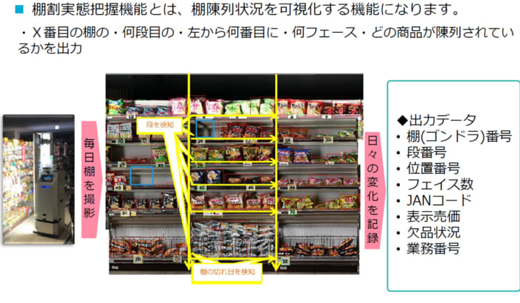 棚割実態把握機能