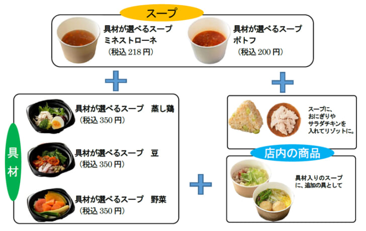 具材とベースを「選べるスープ」