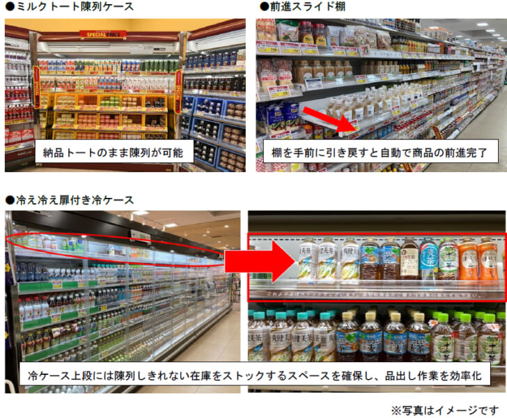 作業の効率を高める省力什器