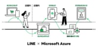 アドインテ／LINE、MSのプロジェクト参画で小売業DXソリューション開発