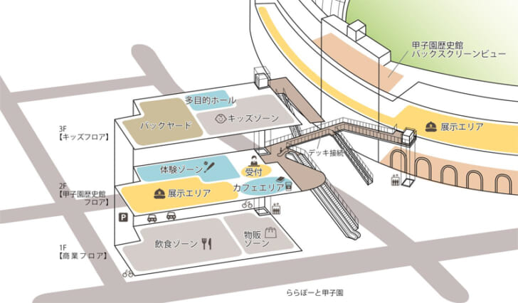 施設構成図