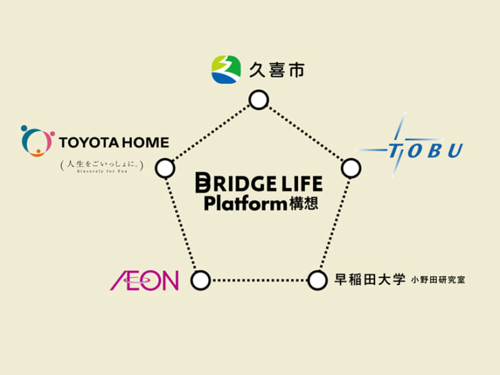 南栗橋「BRIDGE LIFE Platform 構想」