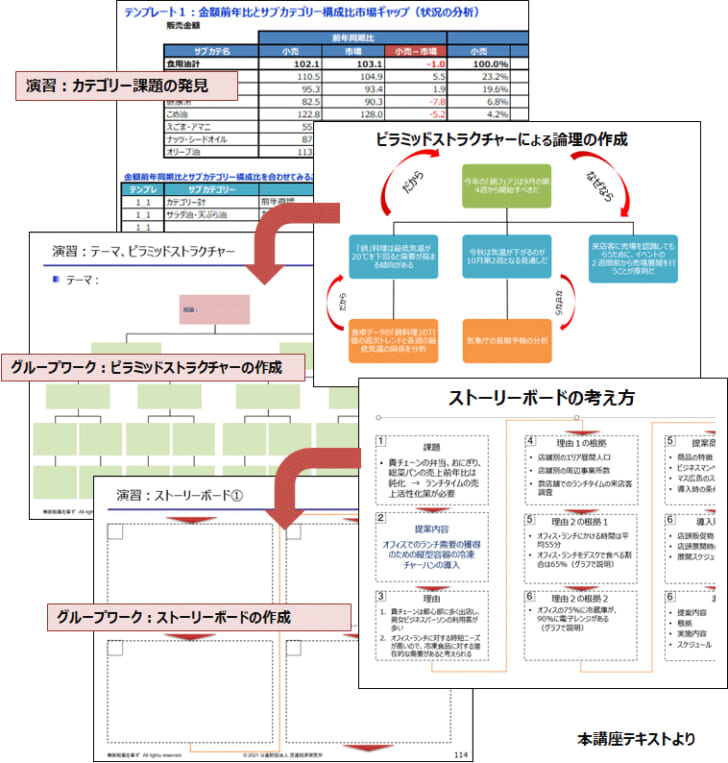 ストーリー展開の習得に力点を置いたカリキュラム構成