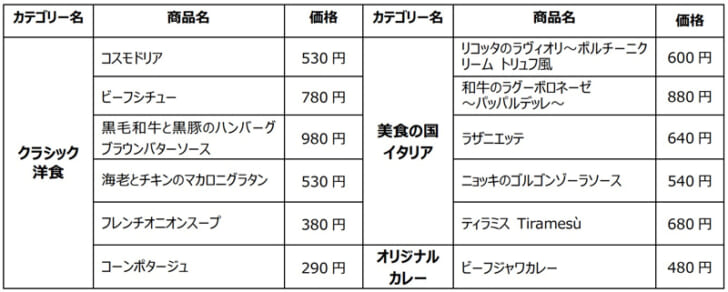 3つのカテゴリーの商品を販売