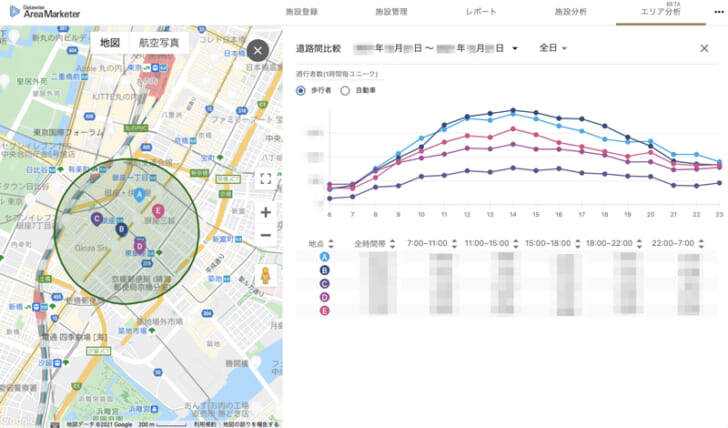 交通量の比較