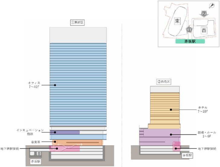 建物用途構成イメージ