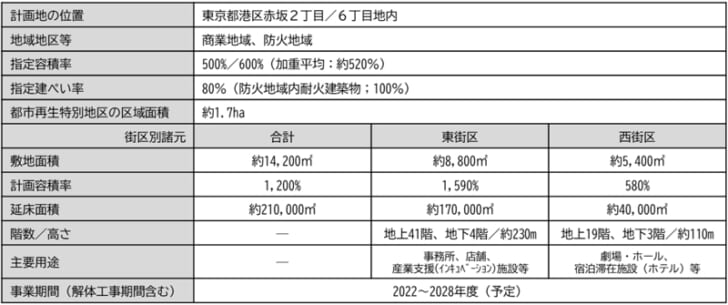 施設概要