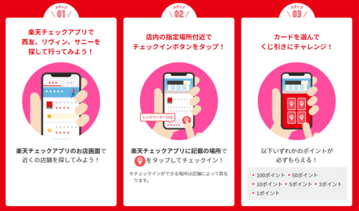 楽天チェックの利用イメージ