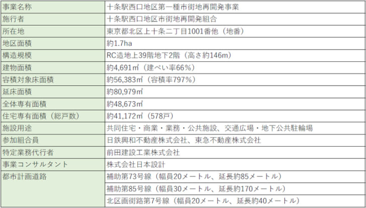 事業計画概要