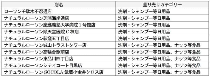 量り売り実施店舗