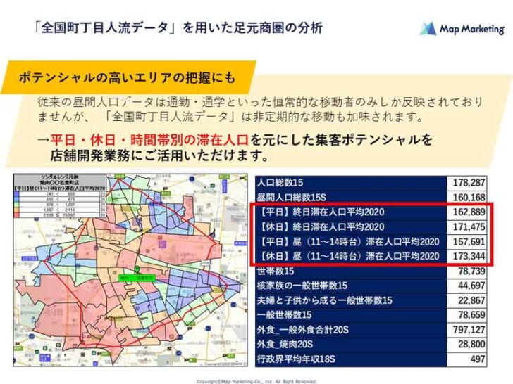 「全国町丁目人流データ」の活用イメージ