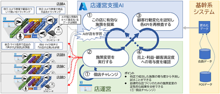 実験の概要