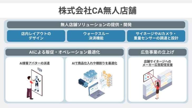 提供サービス