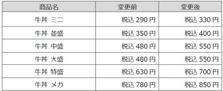 主な改定内容