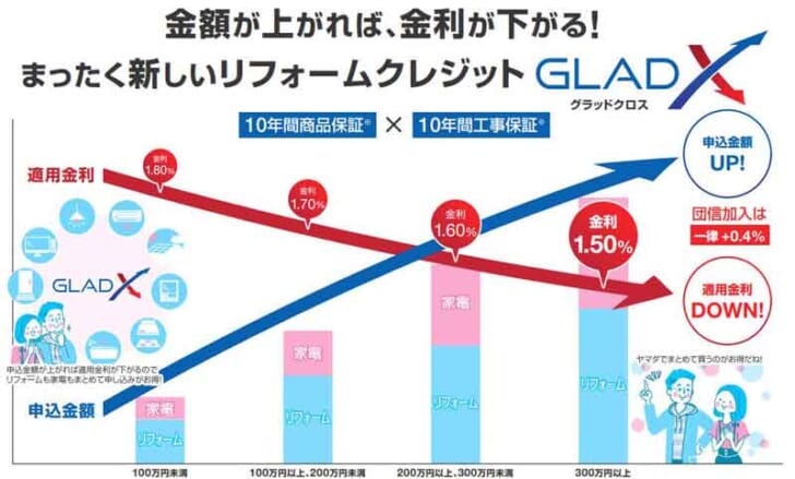 グラッドクロス