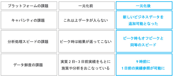 ASKUL EARTH導入による効果