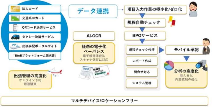 新システムイメージ