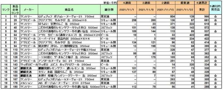 アルコール飲料の新商品ランキング