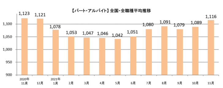 パート