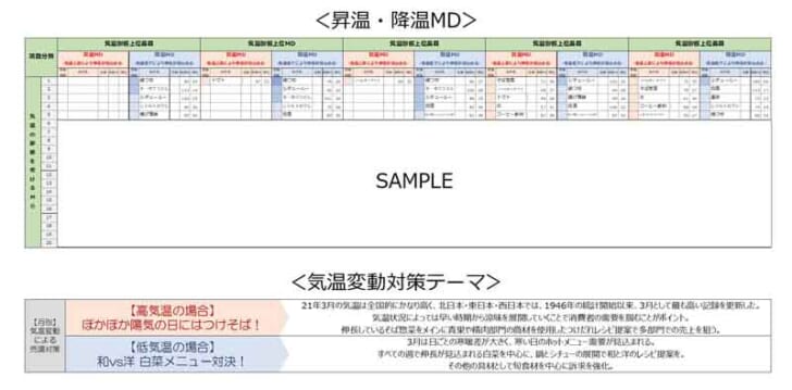 「昇温・降温MD」を掲載