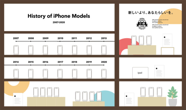 歴代iPhone展示エリアイメージ