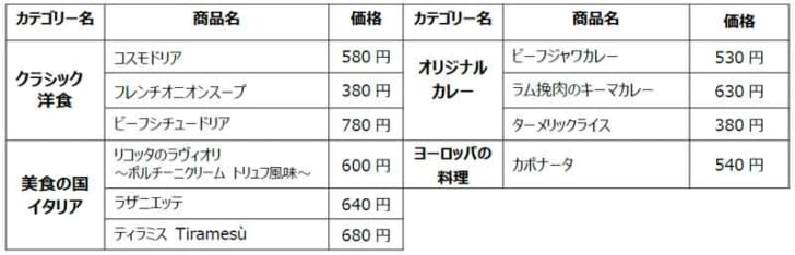 世界各国の食卓を提案