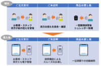 丸井グループ／伝票レスシステムを導入し店舗DXを推進