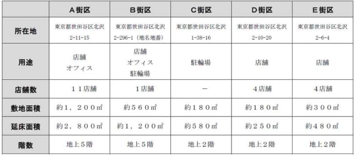 施設概要