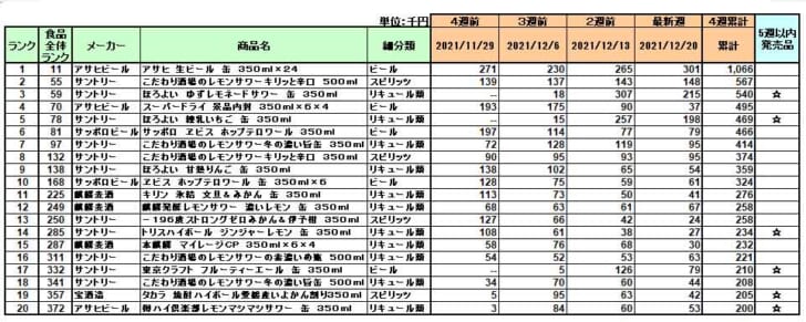 新商品ランキング