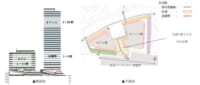 三菱地所／井の頭線「渋谷」駅直結オフィス・商業・ホテル複合再開発に参画