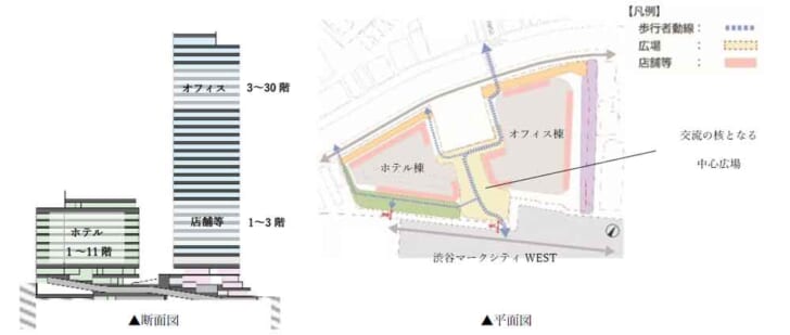 渋谷マークシティと接続した複合施設
