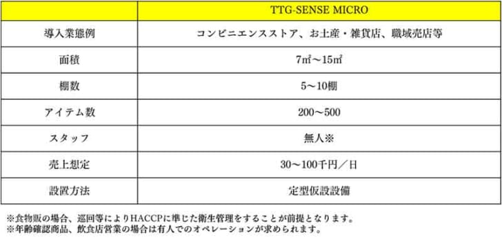 TTG-SENSE MICRO概要