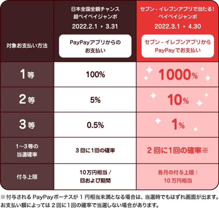 セブンイレブンでは両キャンペーンが楽しめる