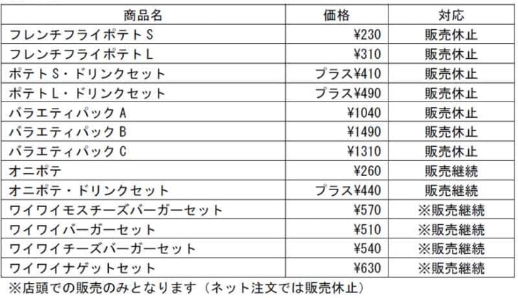 販売変更の内容